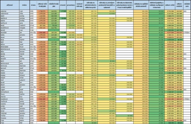Platy-a-nahrady-poslandu-v-roce-2023-zdroj-PSP-setavil-Kverulant-1ze4