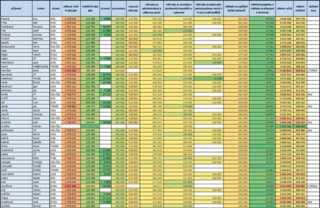 Platy-a-nahrady-poslandu-v-roce-2023-zdroj-PSP-setavil-Kverulant-2ze4